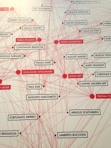 Installation view of the network behind the birth of abstract art